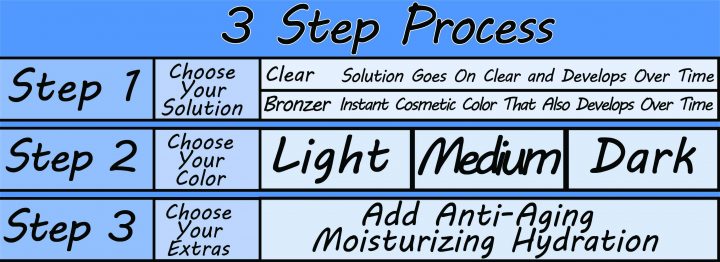 3 step processv3 3 step processv3